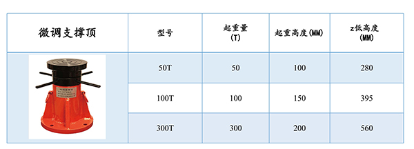 微调支撑顶参数.jpg