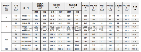 双作用中空千斤顶参数.jpg