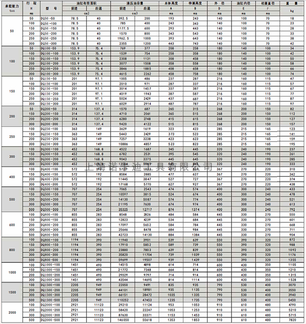 大吨位双作用液压千斤顶参数.jpg