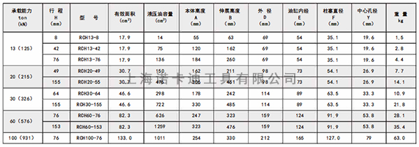 中空千斤顶技术参数.jpg
