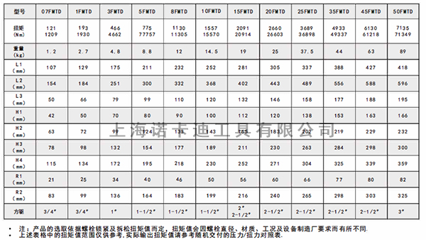 FMTD驱动液压扳手参数.jpg FMTD驱动液压扳手参数.jpg