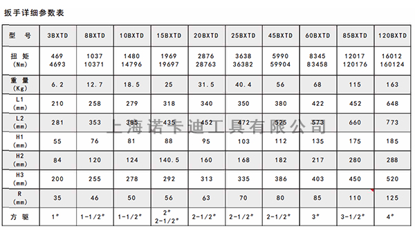 BXTD大功率驱动液压扳手参数.jpg BXTD大功率驱动液压扳手参数.jpg