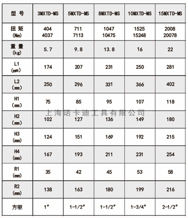 MS重载型驱动扳手参数.jpg MS重载型驱动扳手参数.jpg