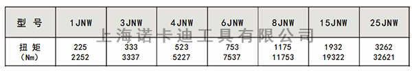 JNW-型异型液压扳手参数.jpg