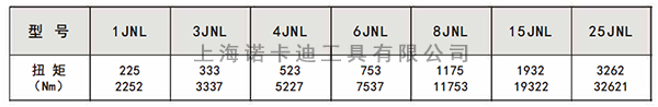 JNL异型液压扳手参数.jpg