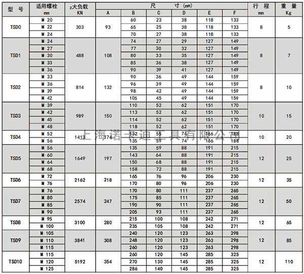 TSD单级液压螺栓拉伸器参数.jpg