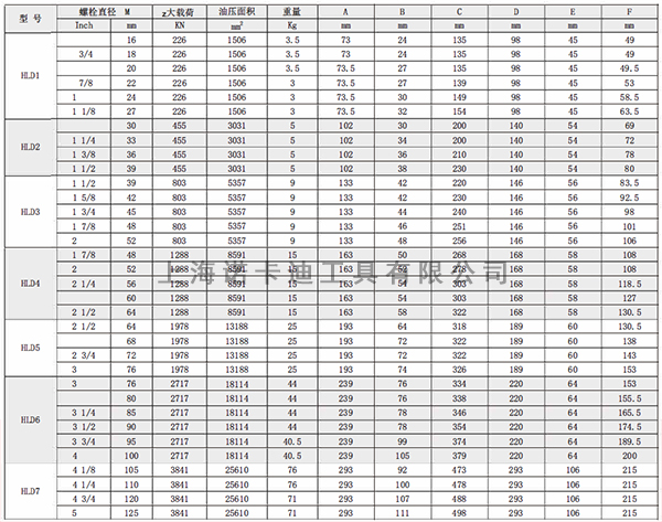 HLD单级液压螺栓拉伸器参数.jpg