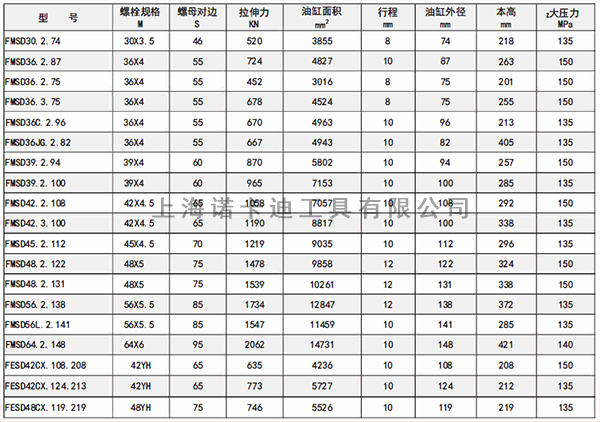 FMSD风电液压螺栓拉伸器参数.jpg