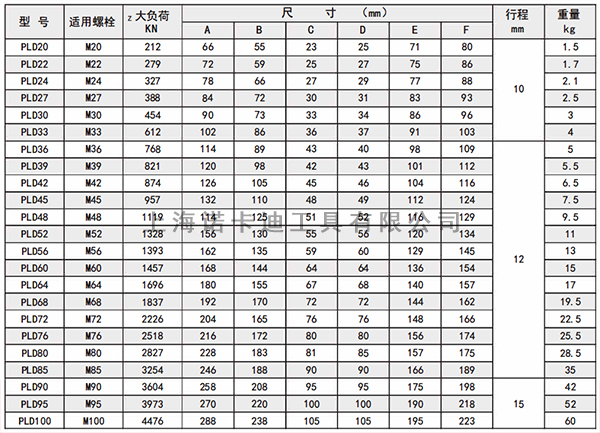 PLD紧凑型螺栓拉伸器参数.jpg