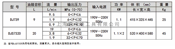 DJ739扳手泵参数.jpg DJ739扳手泵参数.jpg