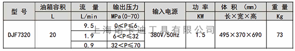 DJF7320扳手泵参数.jpg