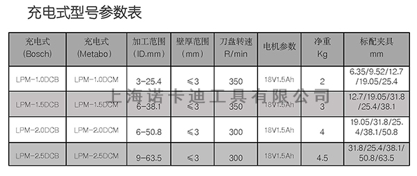 充电式DCB管端平口机参数.jpg 充电式DCB管端平口机参数.jpg