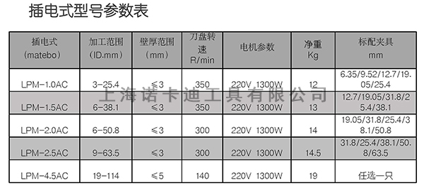 插电式AC型管端平口机参数.jpg