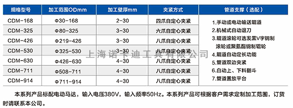 COM系列管道切割坡口机选型参数.jpg