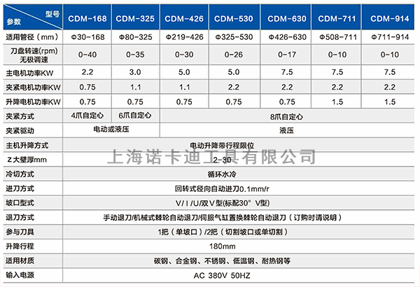COM系列管道切割坡口机参数.jpg