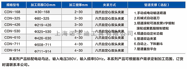 CON系列管道高效切断坡口机选型参数.jpg CON系列管道高效切断坡口机选型参数.jpg