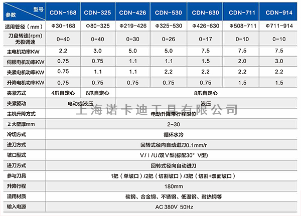 CON系列管道高效切断坡口机技术参数.jpg CON系列管道高效切断坡口机技术参数.jpg
