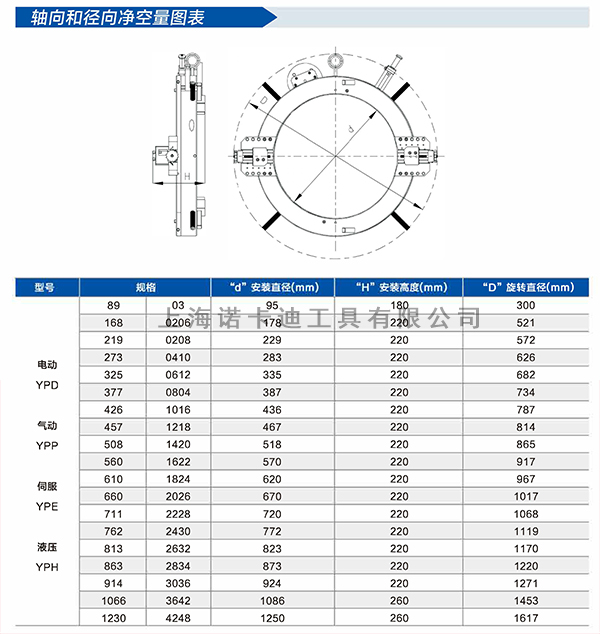 轴向和径向净空量表.jpg 轴向和径向净空量表.jpg