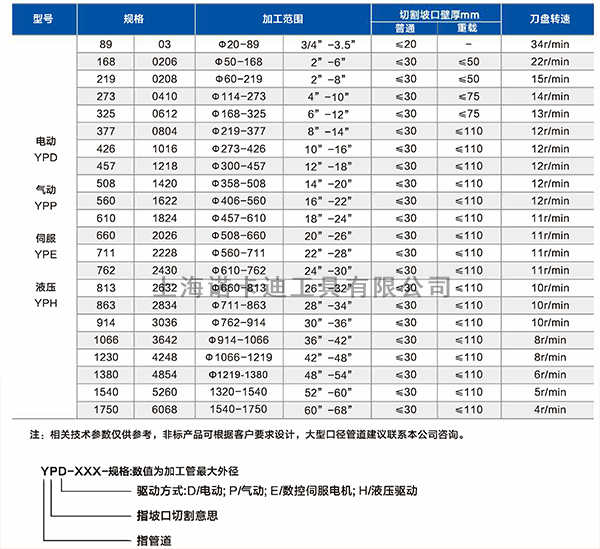 外卡式切割坡口机参数.jpg 外卡式切割坡口机参数.jpg