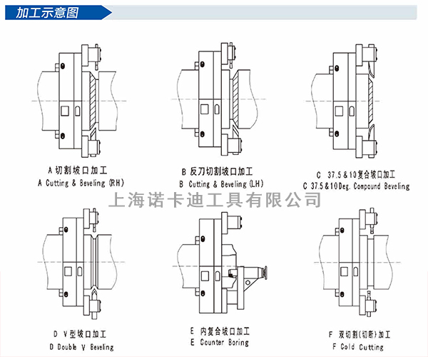 外卡式切割坡口机加工示意图.jpg 外卡式切割坡口机加工示意图.jpg