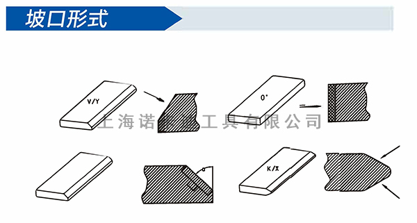 YM-100铣削式自动行进坡口机坡口形式.jpg