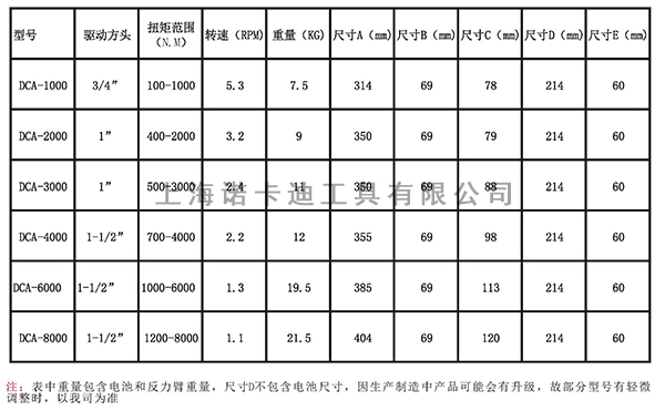 DCA系列扭矩扳手技术参数.jpg DCA系列扭矩扳手技术参数.jpg